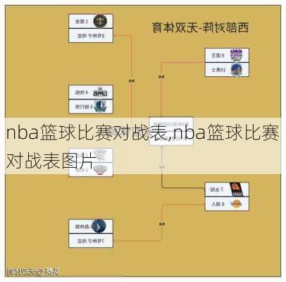 nba篮球比赛对战表,nba篮球比赛对战表图片