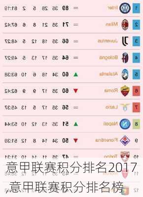 意甲联赛积分排名2017,意甲联赛积分排名榜