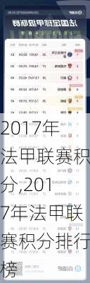 2017年法甲联赛积分,2017年法甲联赛积分排行榜