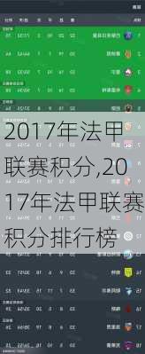 2017年法甲联赛积分,2017年法甲联赛积分排行榜