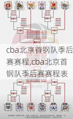 cba北京首钢队季后赛赛程,cba北京首钢队季后赛赛程表