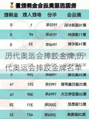 历代奥运会摔跤金牌,历代奥运会摔跤金牌名单