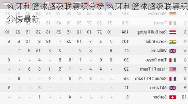 匈牙利篮球超级联赛积分榜,匈牙利篮球超级联赛积分榜最新