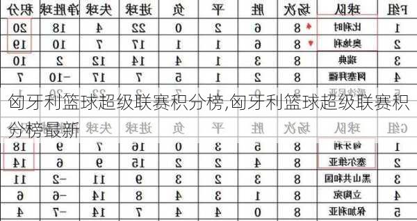 匈牙利篮球超级联赛积分榜,匈牙利篮球超级联赛积分榜最新