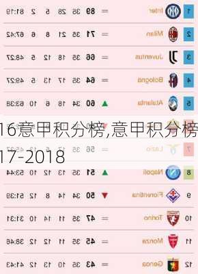 1516意甲积分榜,意甲积分榜2017-2018