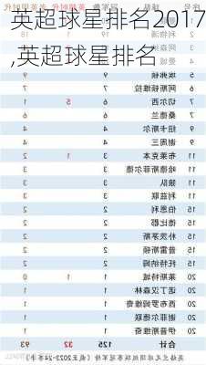 英超球星排名2017,英超球星排名