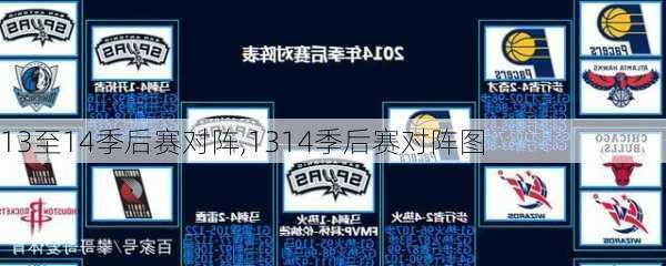 13至14季后赛对阵,1314季后赛对阵图