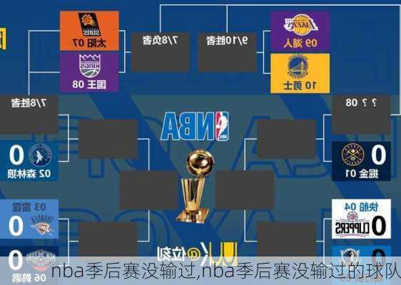 nba季后赛没输过,nba季后赛没输过的球队