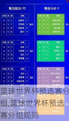 篮球世界杯预选赛分组,篮球世界杯预选赛分组规则