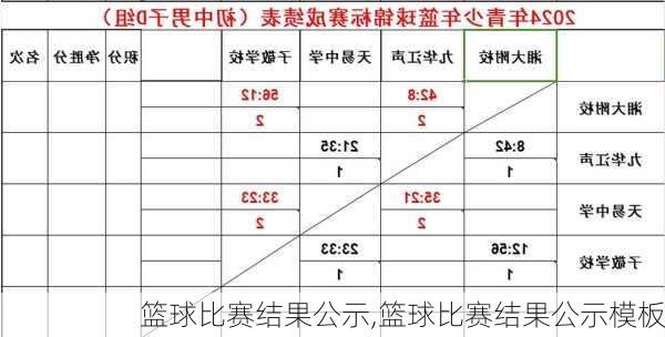 篮球比赛结果公示,篮球比赛结果公示模板