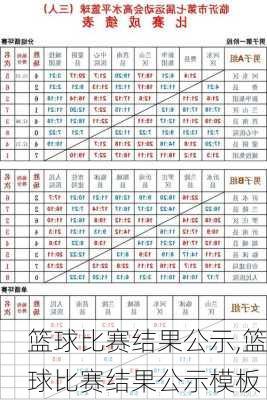 篮球比赛结果公示,篮球比赛结果公示模板