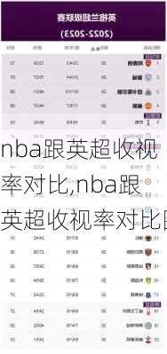 nba跟英超收视率对比,nba跟英超收视率对比图