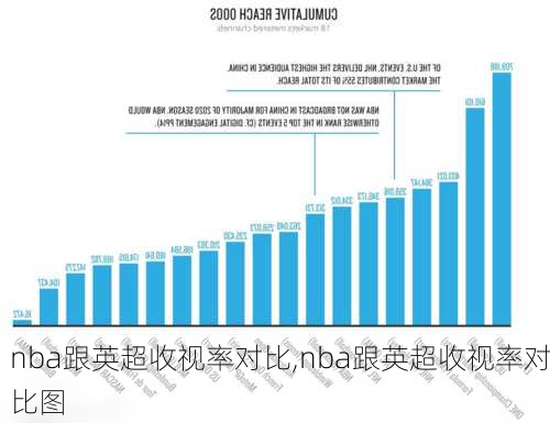 nba跟英超收视率对比,nba跟英超收视率对比图