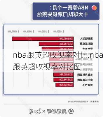 nba跟英超收视率对比,nba跟英超收视率对比图