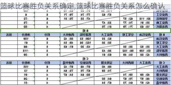 篮球比赛胜负关系确定,篮球比赛胜负关系怎么确认