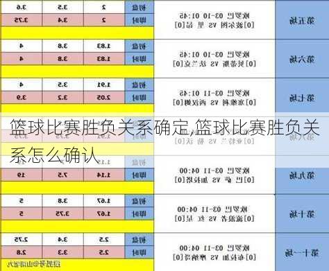 篮球比赛胜负关系确定,篮球比赛胜负关系怎么确认