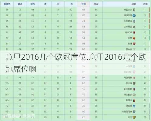 意甲2016几个欧冠席位,意甲2016几个欧冠席位啊