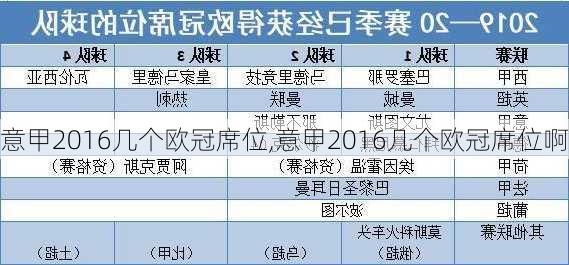 意甲2016几个欧冠席位,意甲2016几个欧冠席位啊