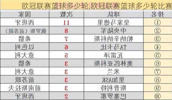 欧冠联赛篮球多少轮,欧冠联赛篮球多少轮比赛