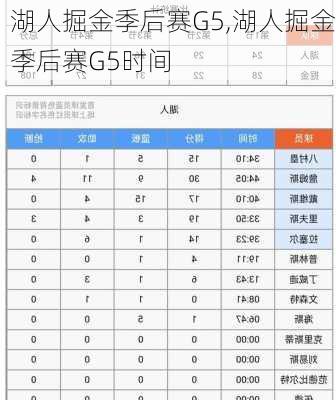 湖人掘金季后赛G5,湖人掘金季后赛G5时间