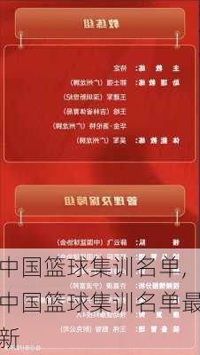 中国篮球集训名单,中国篮球集训名单最新