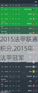 2015法甲联赛积分,2015年法甲冠军