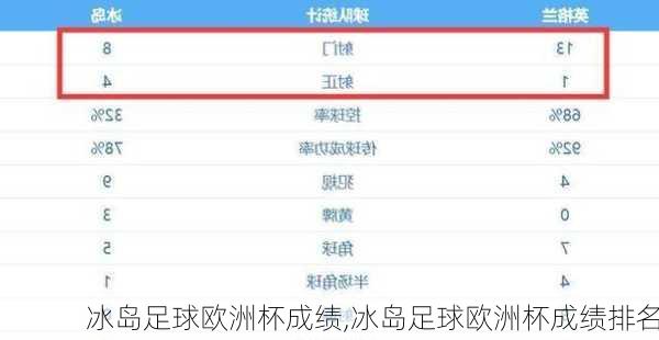 冰岛足球欧洲杯成绩,冰岛足球欧洲杯成绩排名