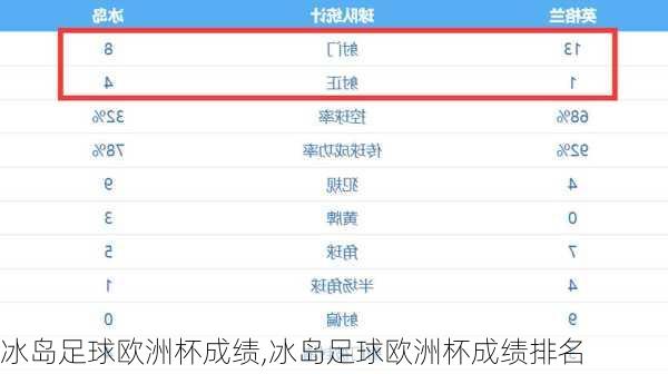 冰岛足球欧洲杯成绩,冰岛足球欧洲杯成绩排名