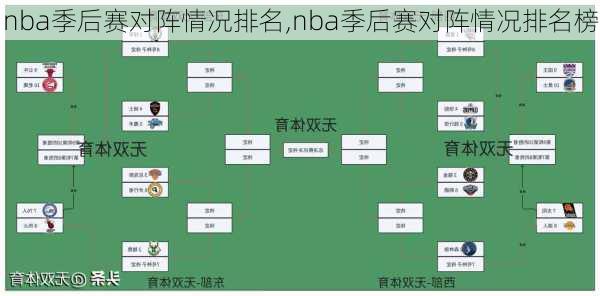 nba季后赛对阵情况排名,nba季后赛对阵情况排名榜