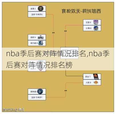 nba季后赛对阵情况排名,nba季后赛对阵情况排名榜