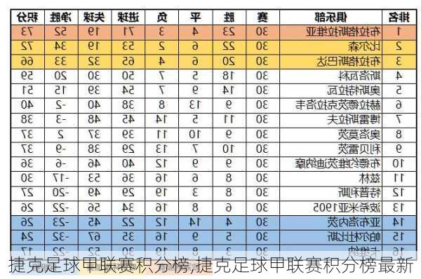 捷克足球甲联赛积分榜,捷克足球甲联赛积分榜最新