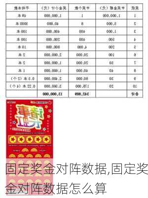 固定奖金对阵数据,固定奖金对阵数据怎么算