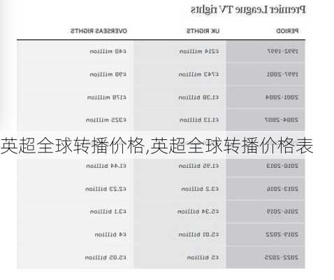 英超全球转播价格,英超全球转播价格表