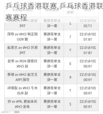 乒乓球香港联赛,乒乓球香港联赛赛程