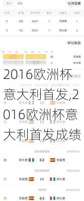 2016欧洲杯意大利首发,2016欧洲杯意大利首发成绩