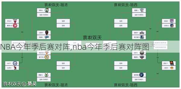 NBA今年季后赛对阵,nba今年季后赛对阵图