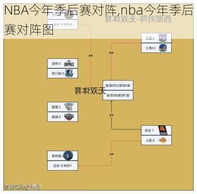 NBA今年季后赛对阵,nba今年季后赛对阵图