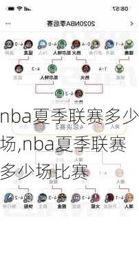 nba夏季联赛多少场,nba夏季联赛多少场比赛