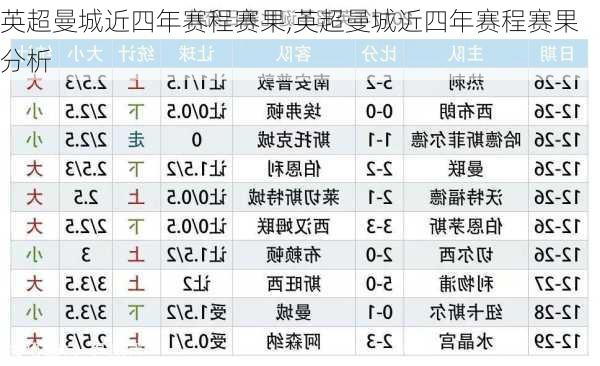 英超曼城近四年赛程赛果,英超曼城近四年赛程赛果分析