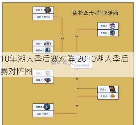 10年湖人季后赛对阵,2010湖人季后赛对阵图