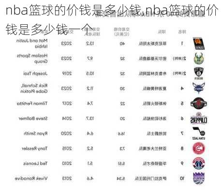 nba篮球的价钱是多少钱,nba篮球的价钱是多少钱一个