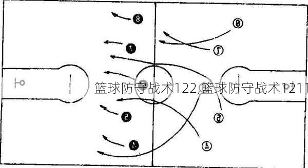 篮球防守战术122,篮球防守战术1211