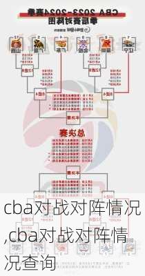 cba对战对阵情况,cba对战对阵情况查询