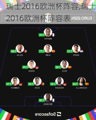 瑞士2016欧洲杯阵容,瑞士2016欧洲杯阵容表