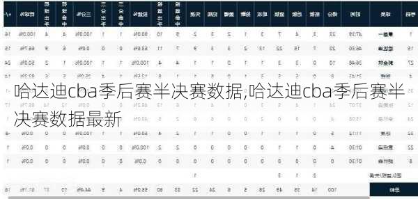 哈达迪cba季后赛半决赛数据,哈达迪cba季后赛半决赛数据最新