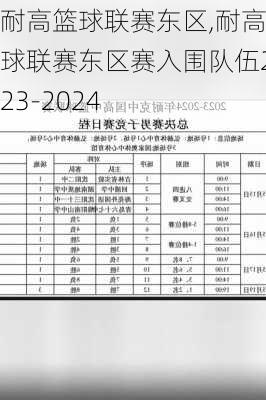 耐高篮球联赛东区,耐高篮球联赛东区赛入围队伍2023-2024