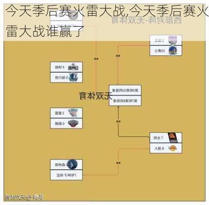 今天季后赛火雷大战,今天季后赛火雷大战谁赢了