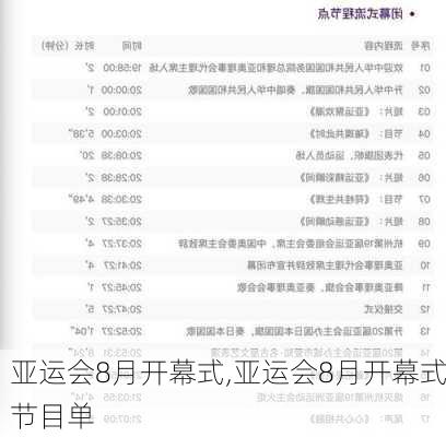 亚运会8月开幕式,亚运会8月开幕式节目单