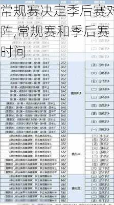 常规赛决定季后赛对阵,常规赛和季后赛时间