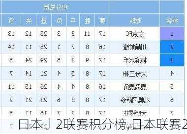 曰本亅2联赛积分榜,日本联赛2